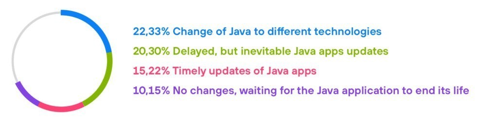 diagrams 3-To Java or not to Java