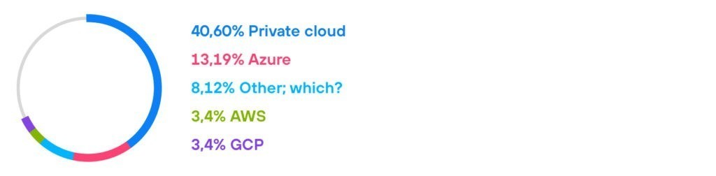 diagrams 5-The cloud