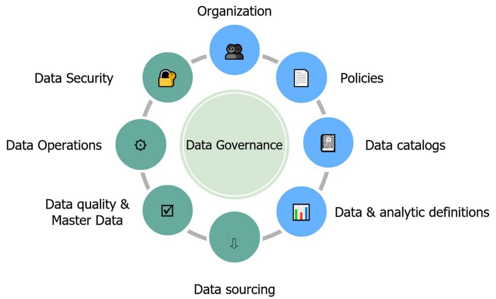 Data Governance overall representation
