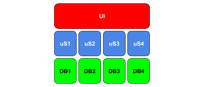 Monolithic database