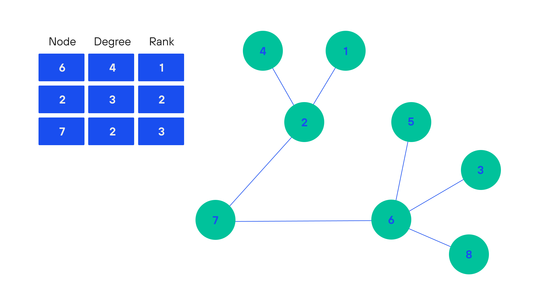 example of a social graph