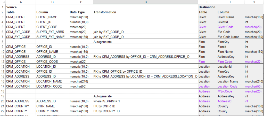 simple table (excel)