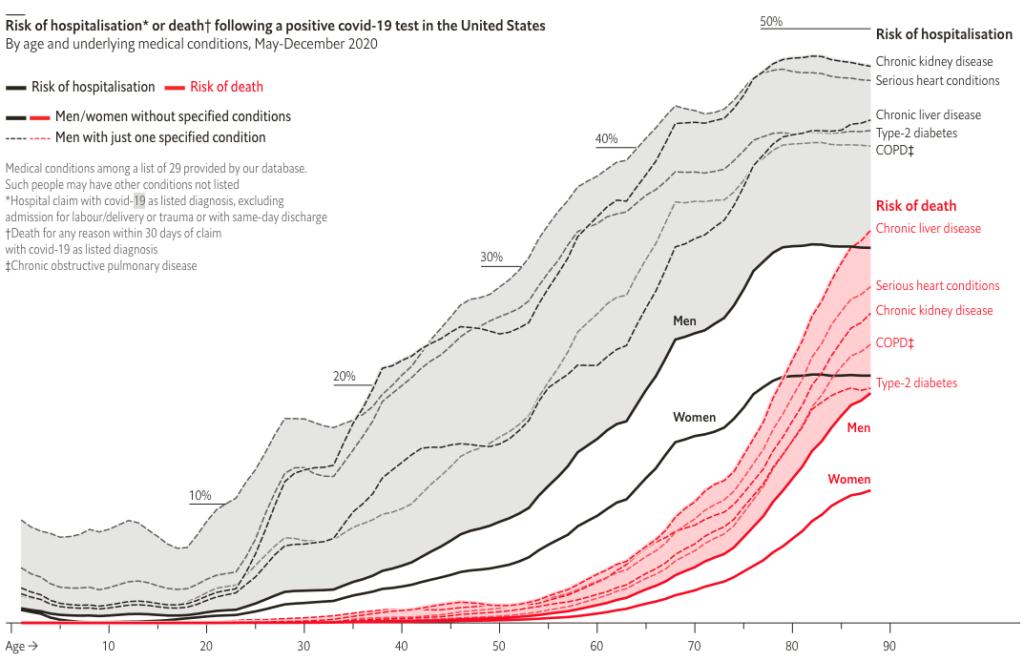 Source of the image: The Economist