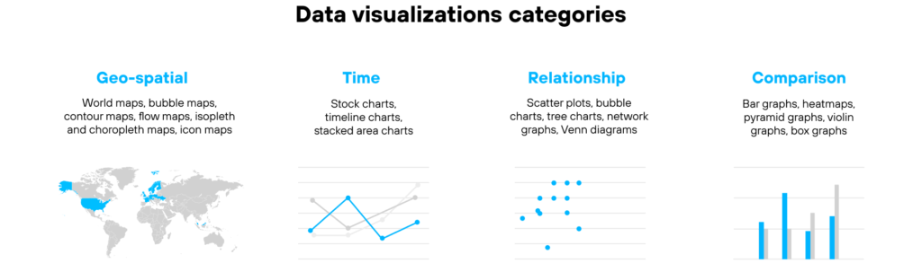 Data visualization categories