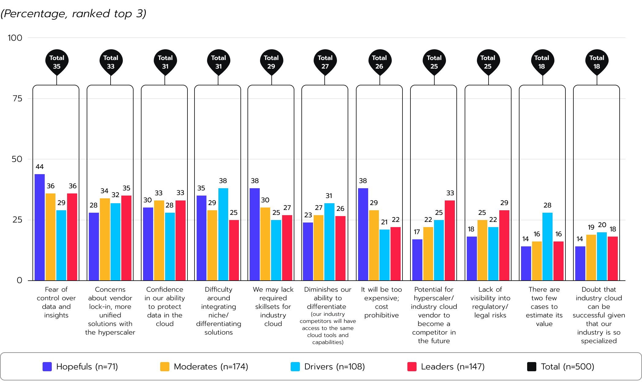 Deloitte report