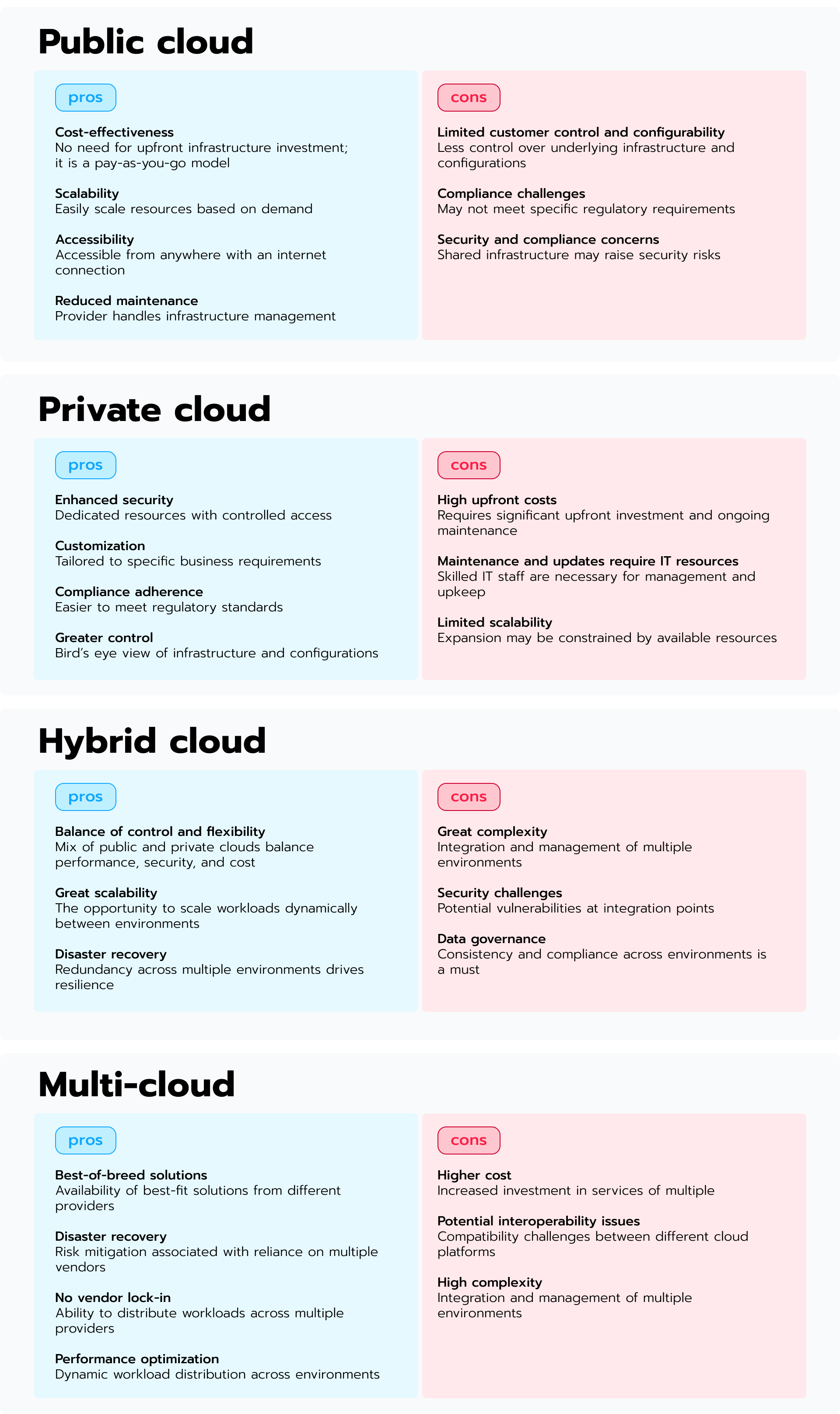 How do you select a cloud deployment model