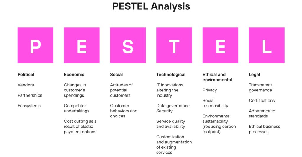 PESTEL analysis