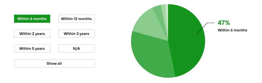 a proprietary compilation based on: https://www.paloaltonetworks.com/resources/infographics/cortex-forrester-2020.html