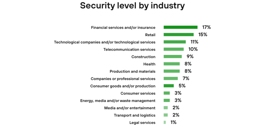 Source: a proprietary compilation based on: https://www.paloaltonetworks.com/resources/infographics/cortex-forrester-2020.html