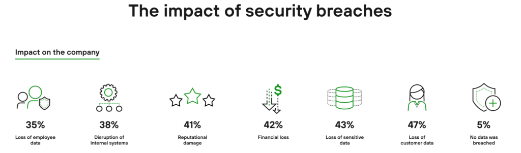 Source: a proprietary compilation based on: https://www.paloaltonetworks.com/resources/infographics/cortex-forrester-2020.html
