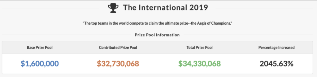 Dota 2 International 2019