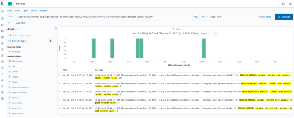 Data Journey With Dota2 Or How To Fail Miserably And Recover From It –  Avenga