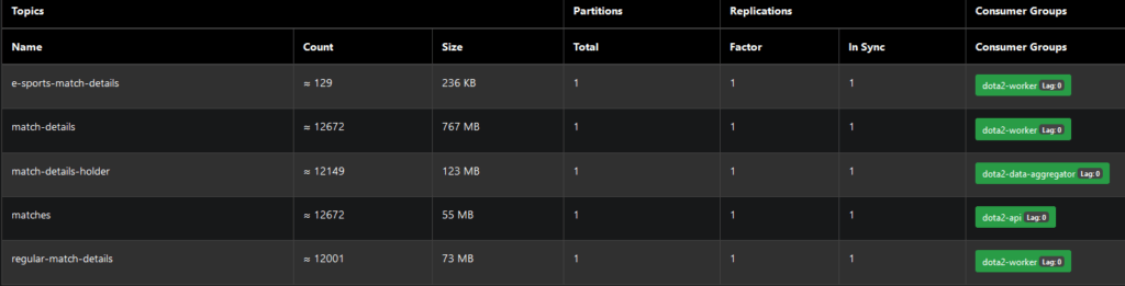  the final amount of matches we processed with the V3 in our system was around 470k