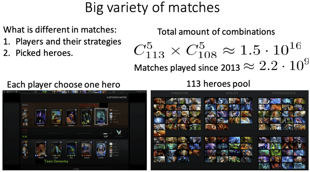 big variety of matches dota 2