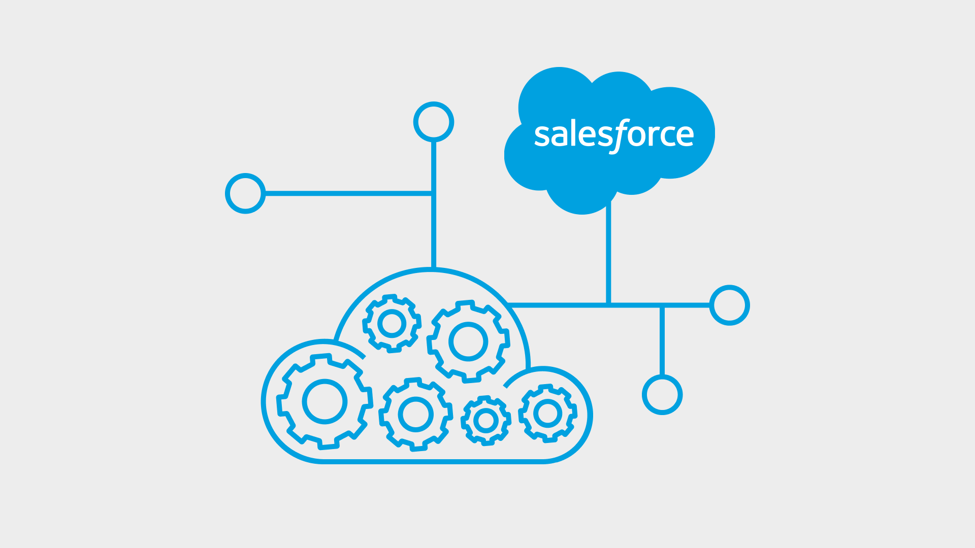Salesforce function introduction