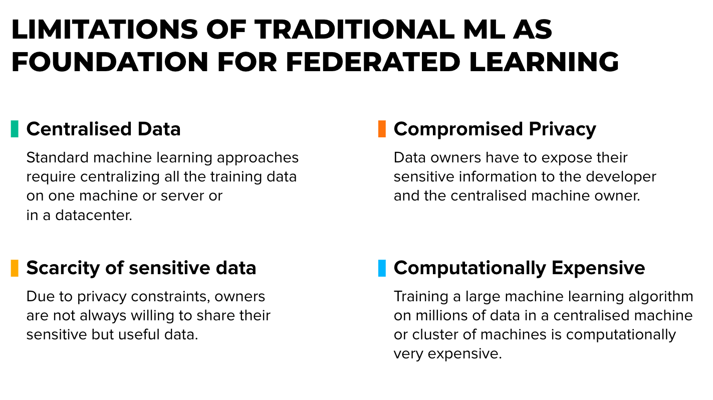 Limitations of traditional ML