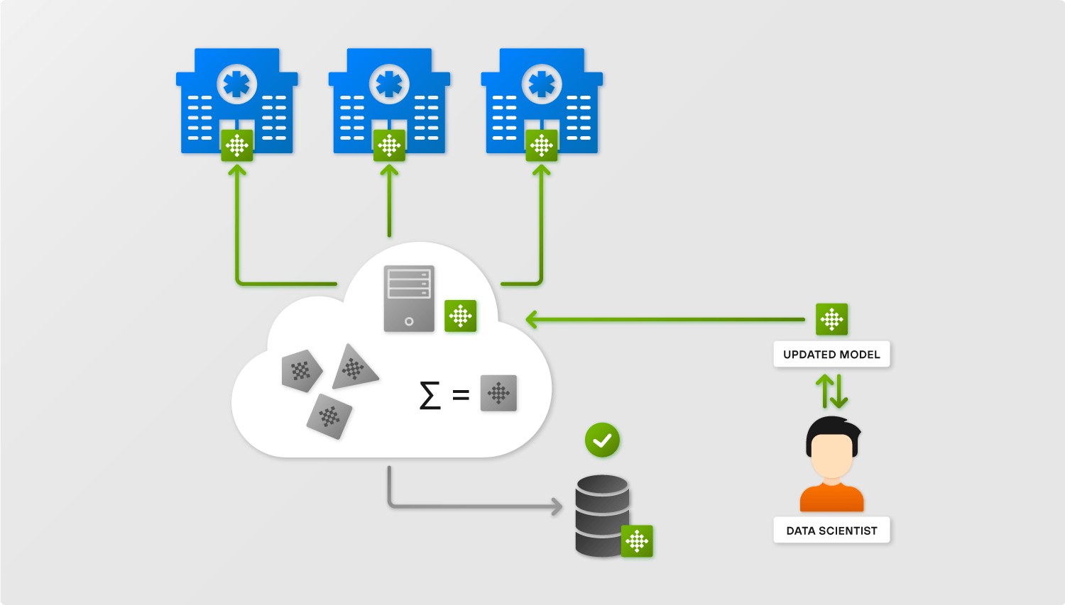 updated data science model