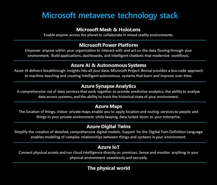 Microsoft metaverse tech stack