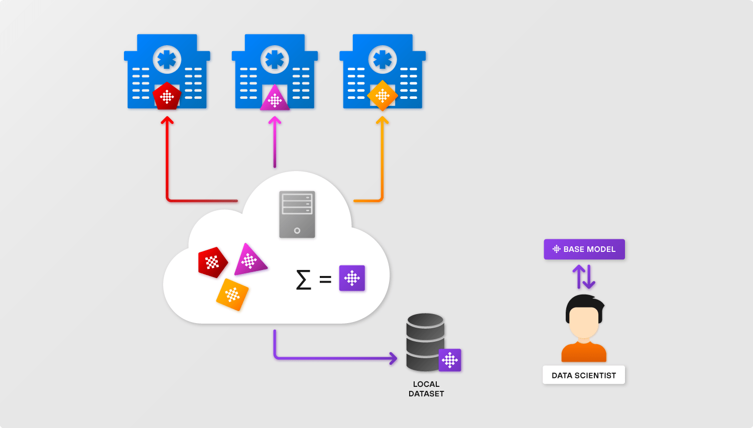 base data science model