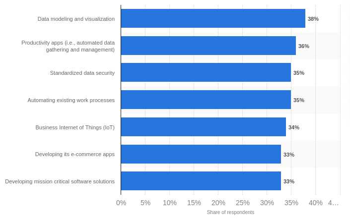 Applications Worldwide in 2021