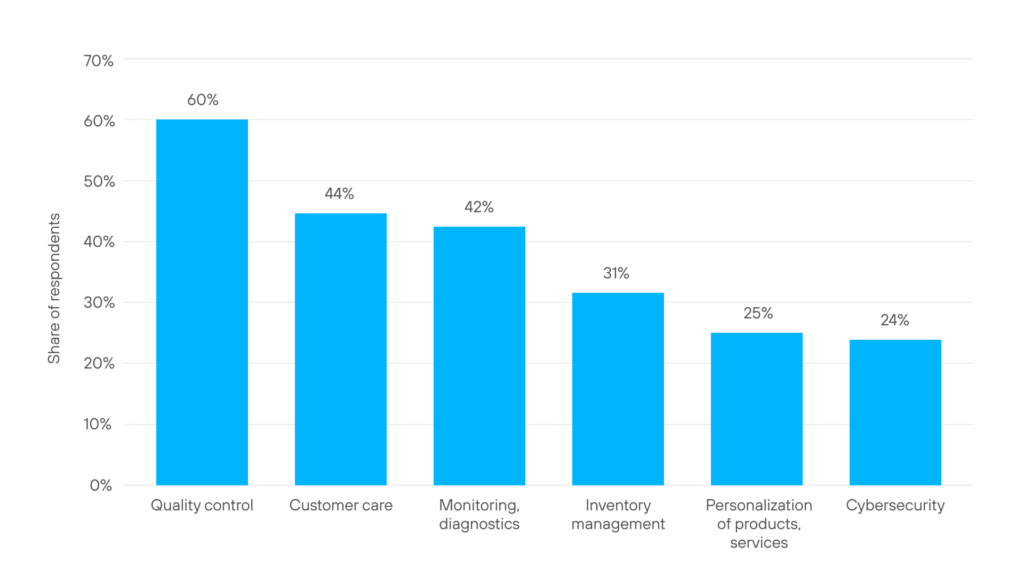 AI Cases in Pharma and Healthcare