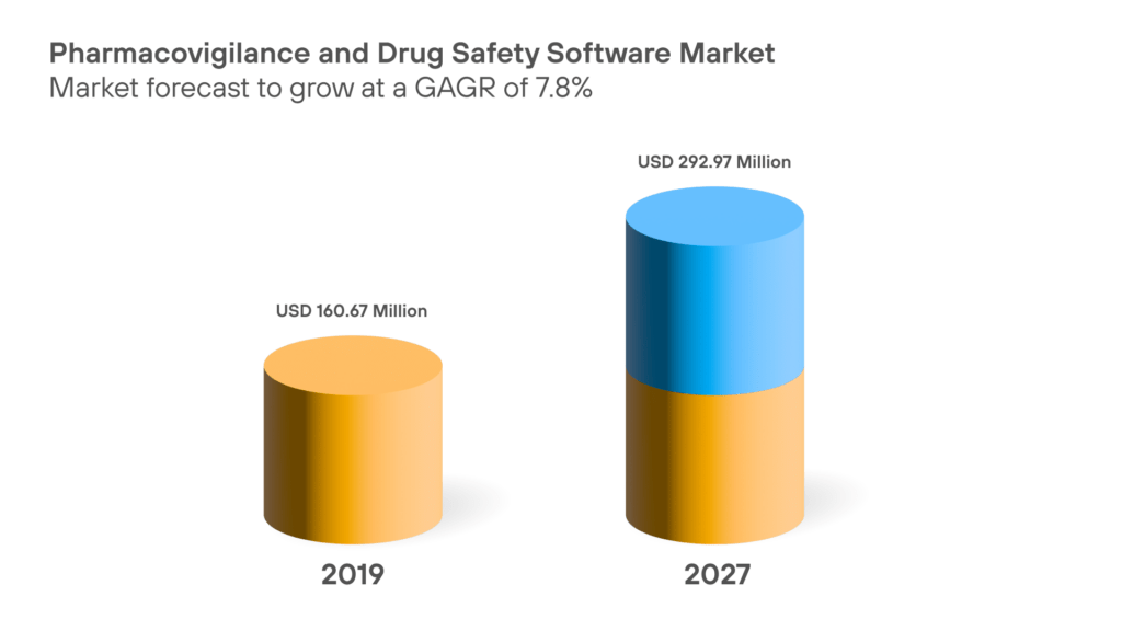  PV and Drug Safety Software Market