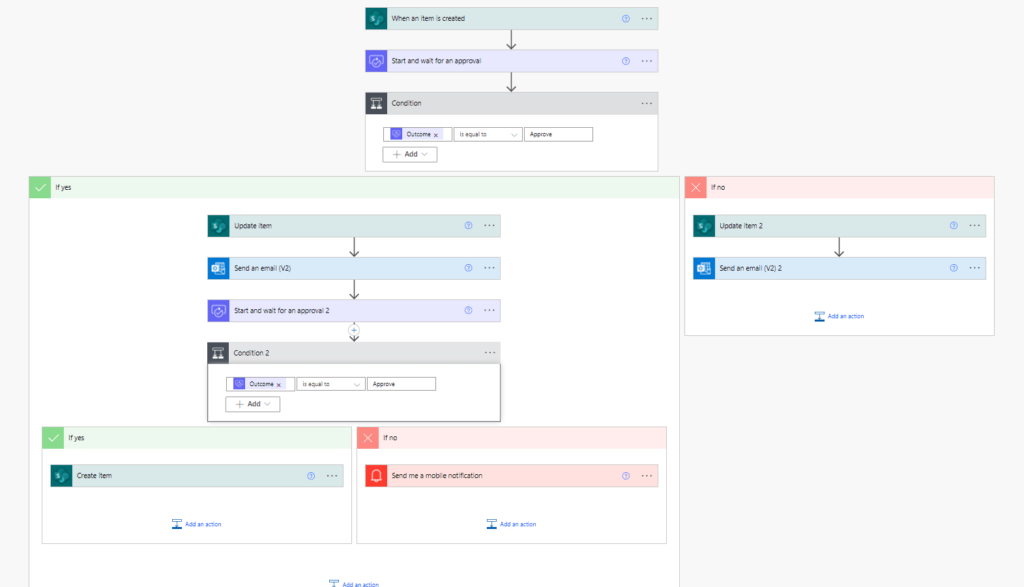 cloud flows digital process automation