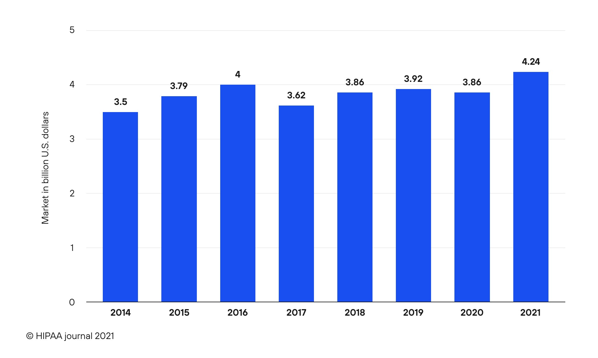 Cyber attacks on AstraZeneca and Pfizer