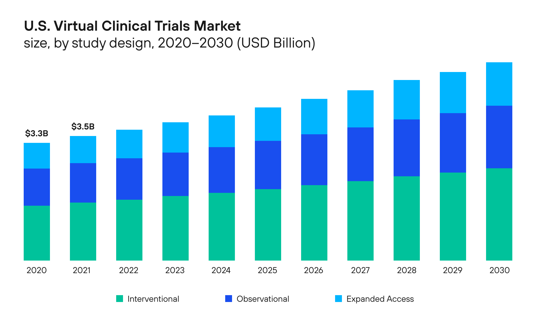 Virtual Clinical Trials Market