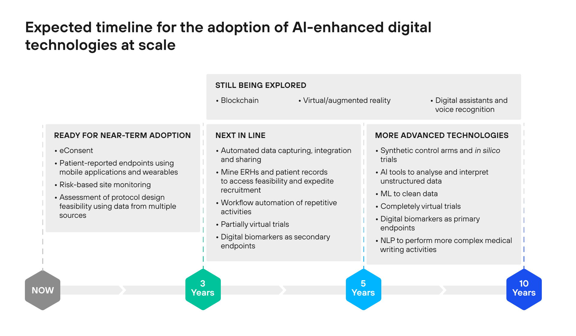 The future of drug development