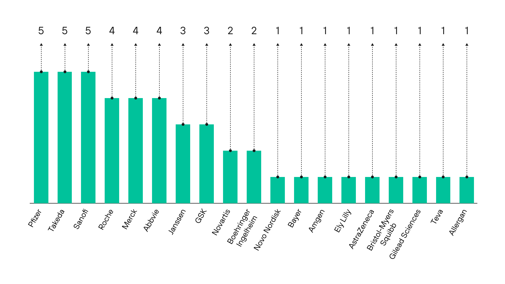  analysis of deals disclosed in the market