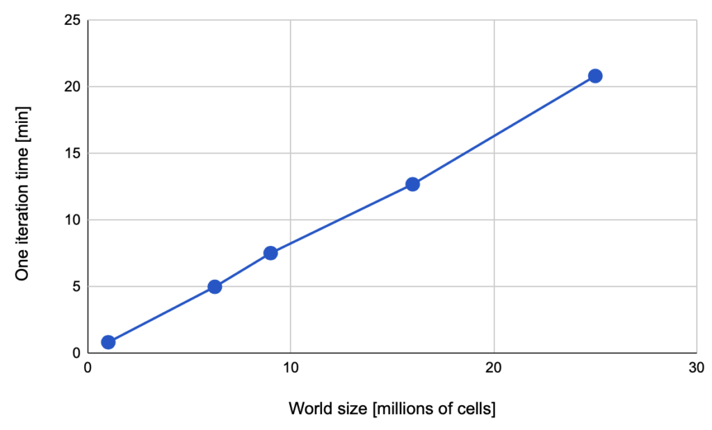 Java threads scale