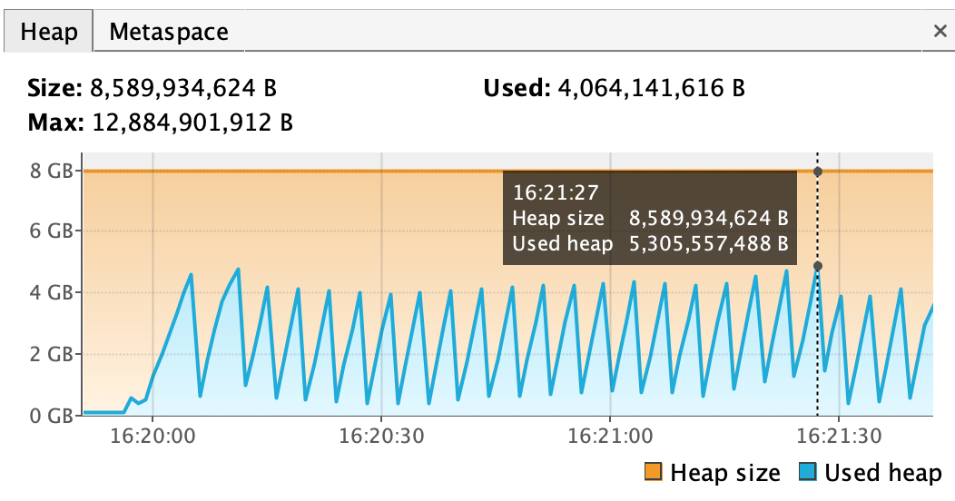 Heap size and usage heap