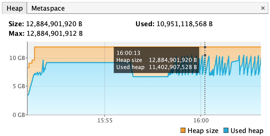 Java platform threads