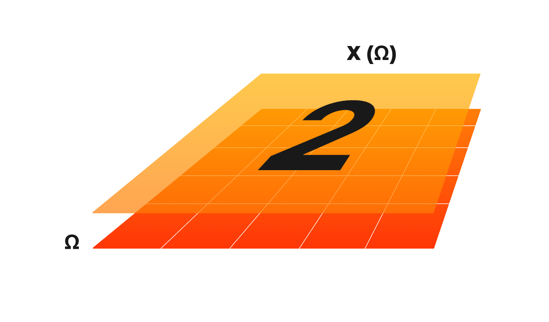 symmetrical scale