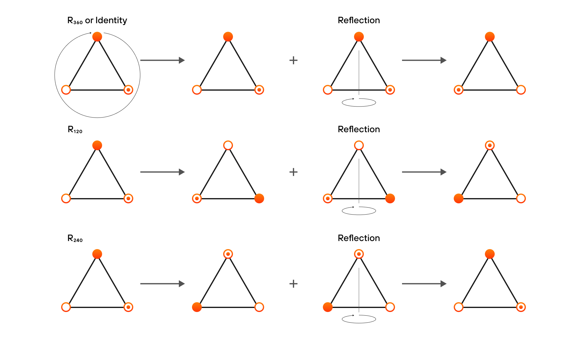 triangles