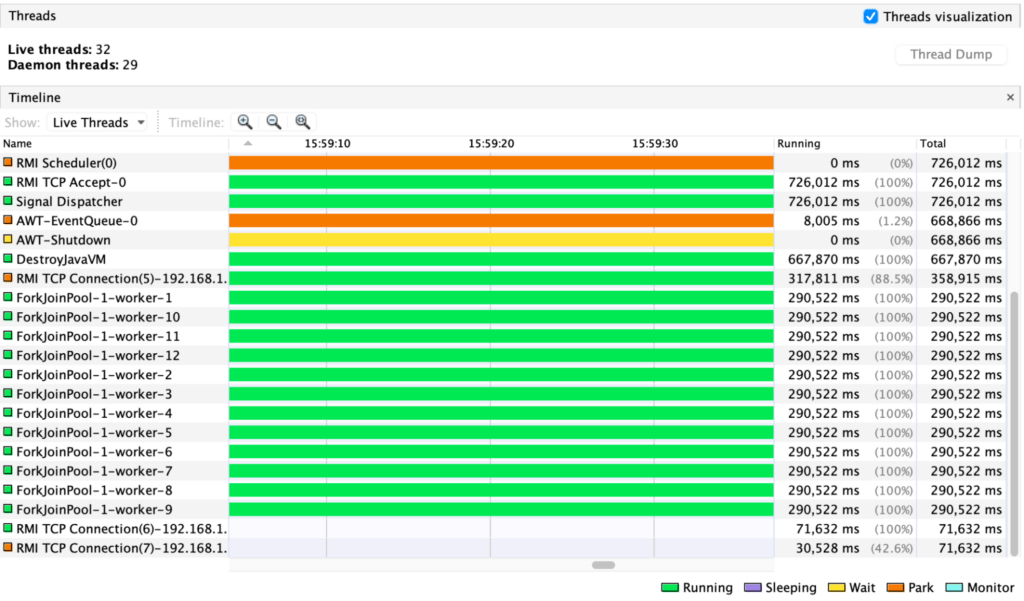 performance testing results