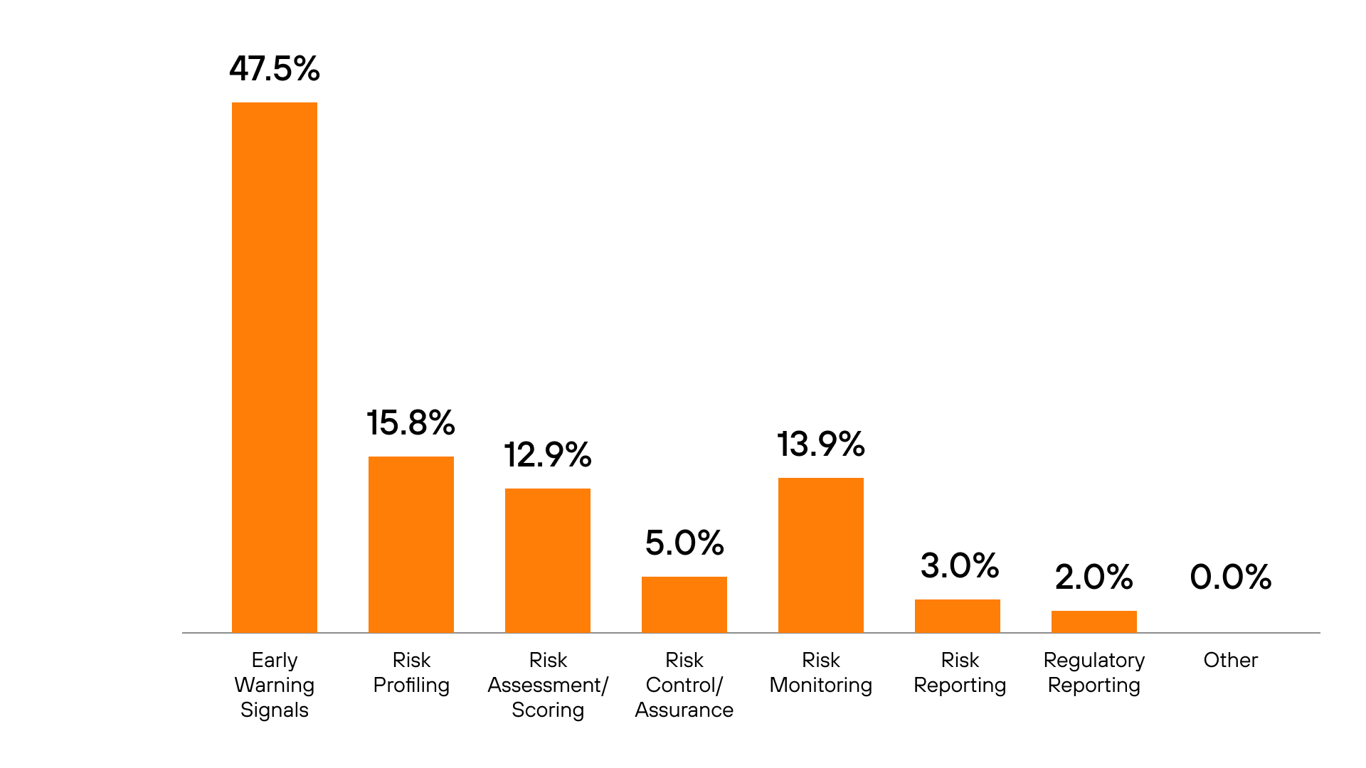  Perceive AI applicationin scale