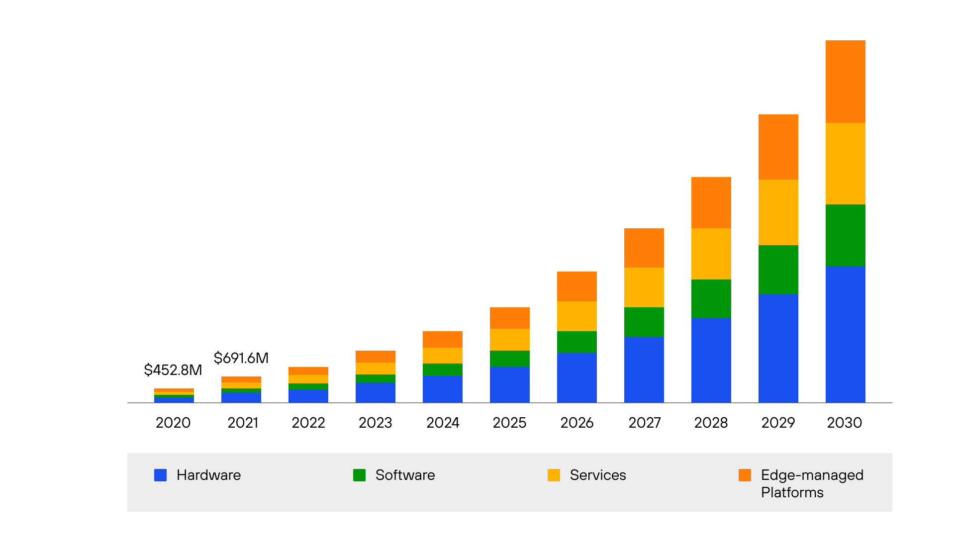  U.S. Edge Computing Market