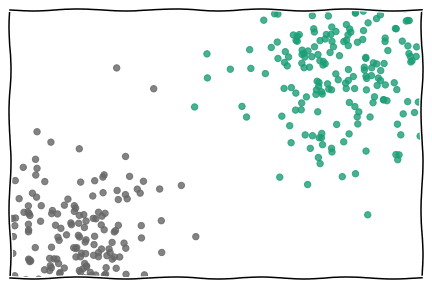 K-Nearest Neighbors risk analysis