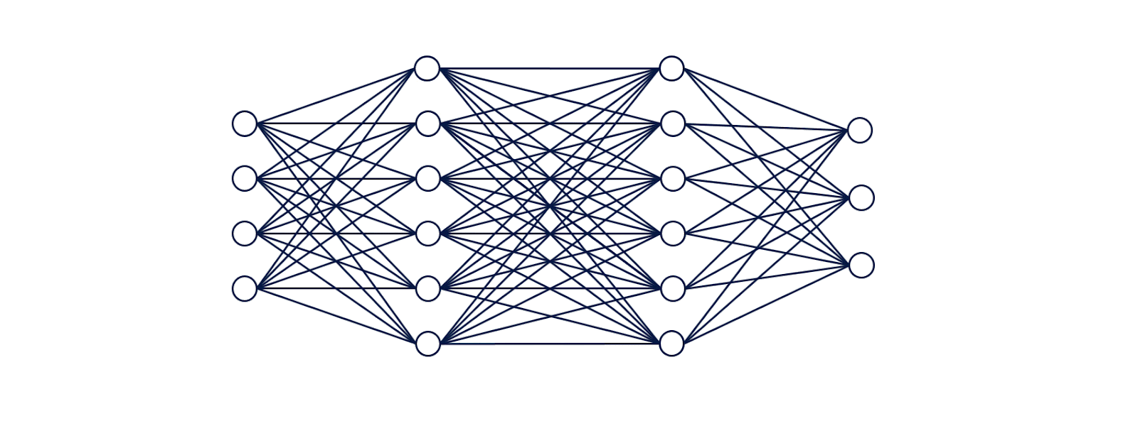 Neural networks risk analysis