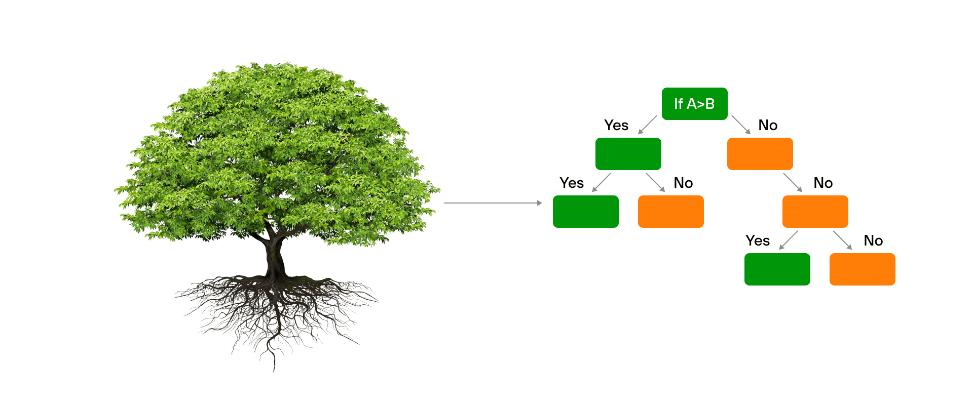 Forest Method risk analysis