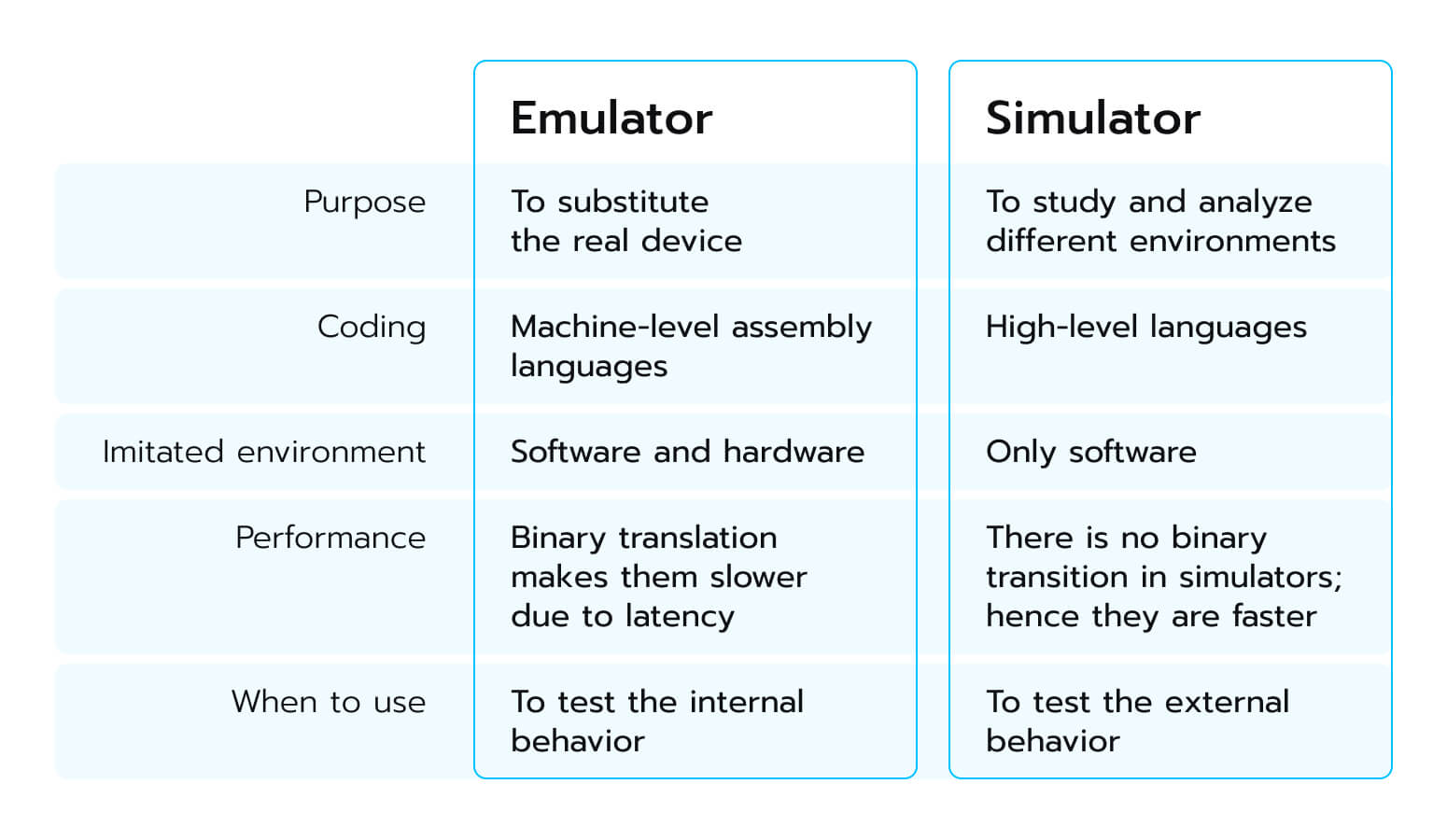 Emulation