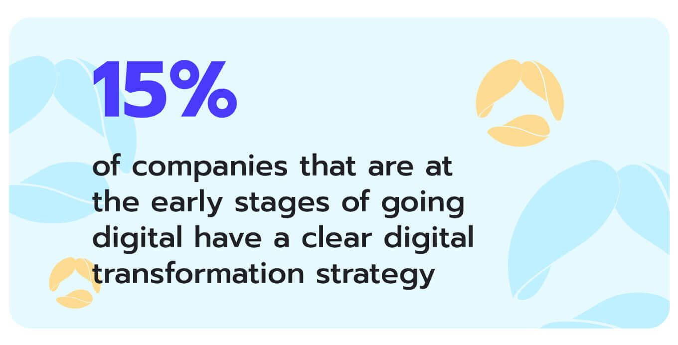 digital business strategy