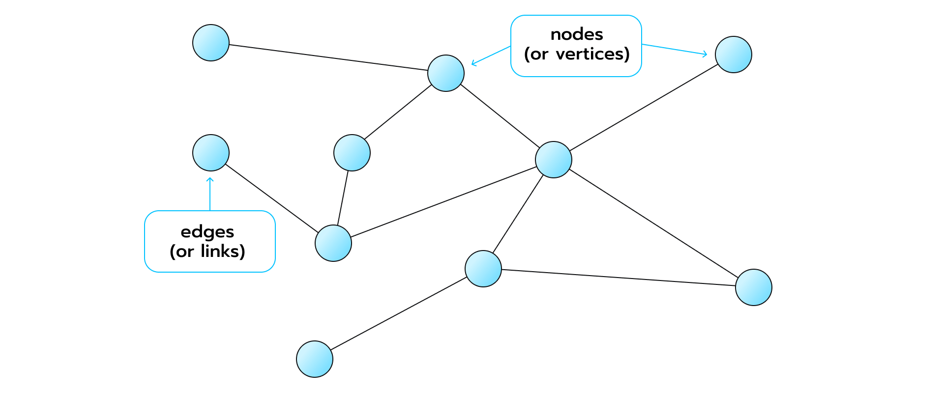 what are graph neural networks