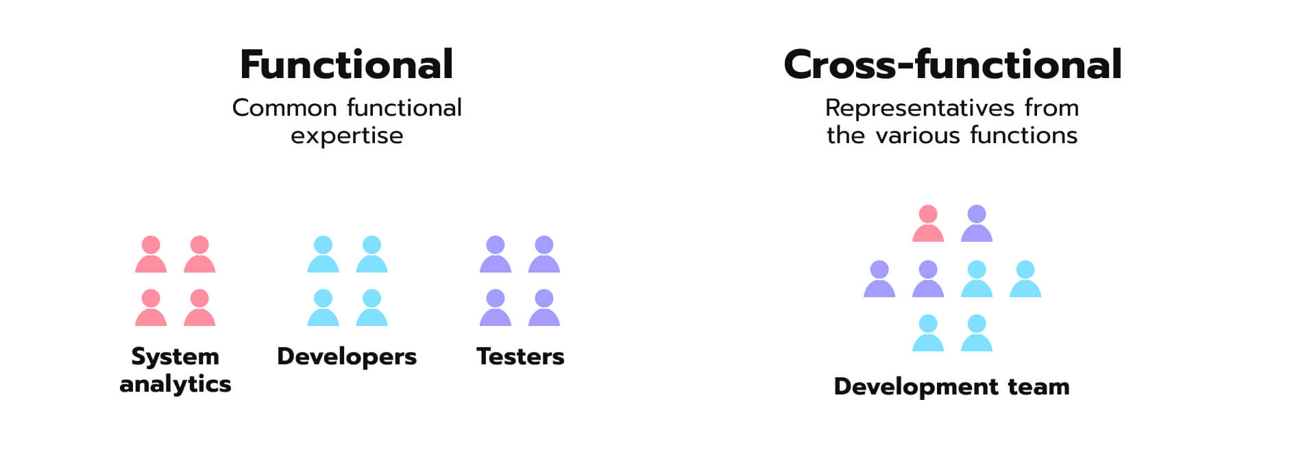 three key roles on their cross-functional team