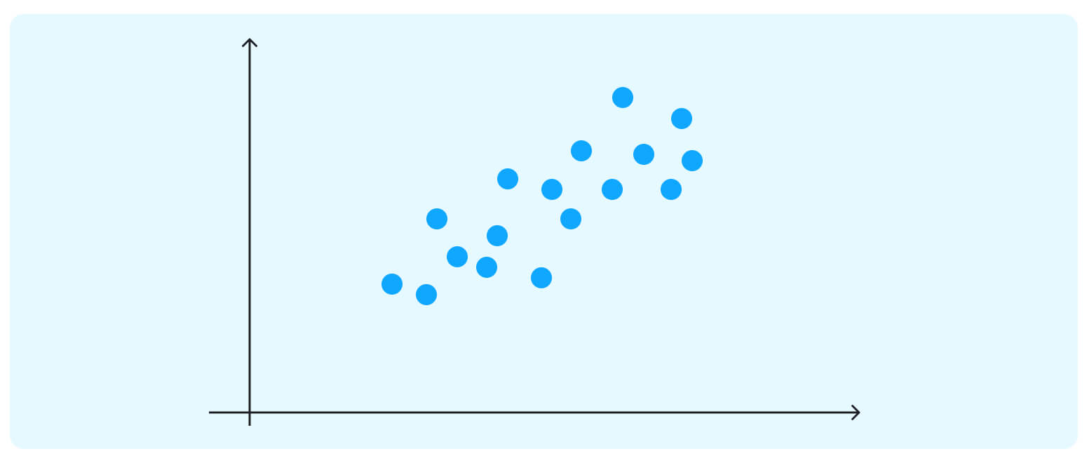 two dimensions of project the data