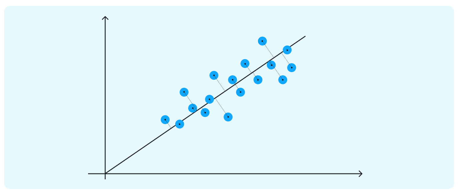 data between the points and the new axis