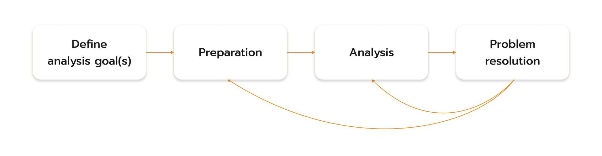 software architecture