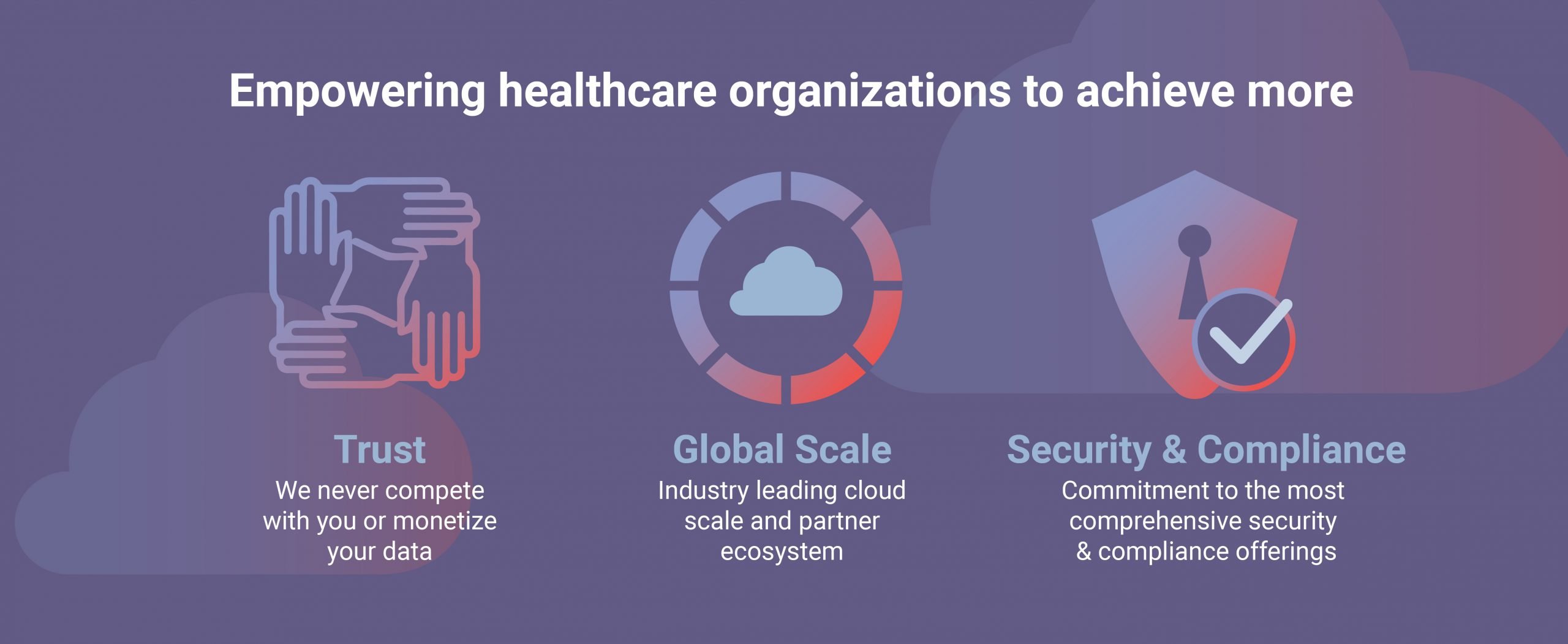 Cloud Computing in Healthcare 